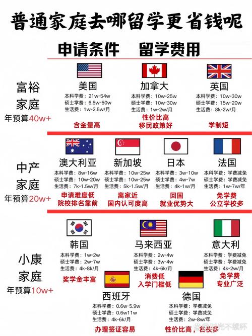 出国时个签和跟团签的区别