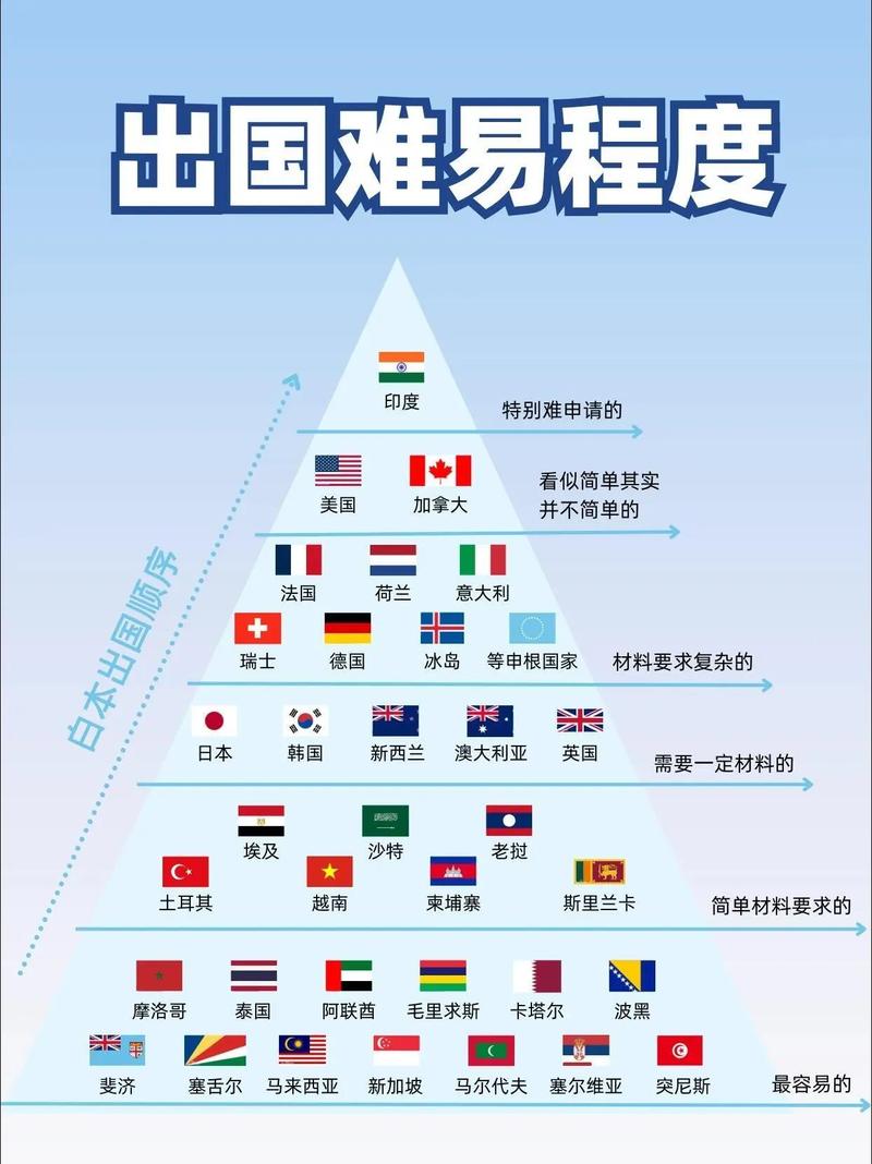 出国旅游去哪个国家比较好