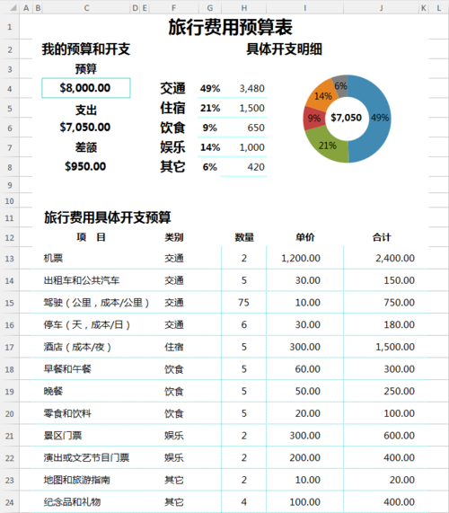 全球旅行费用预算表4000出国旅行可以去哪里?