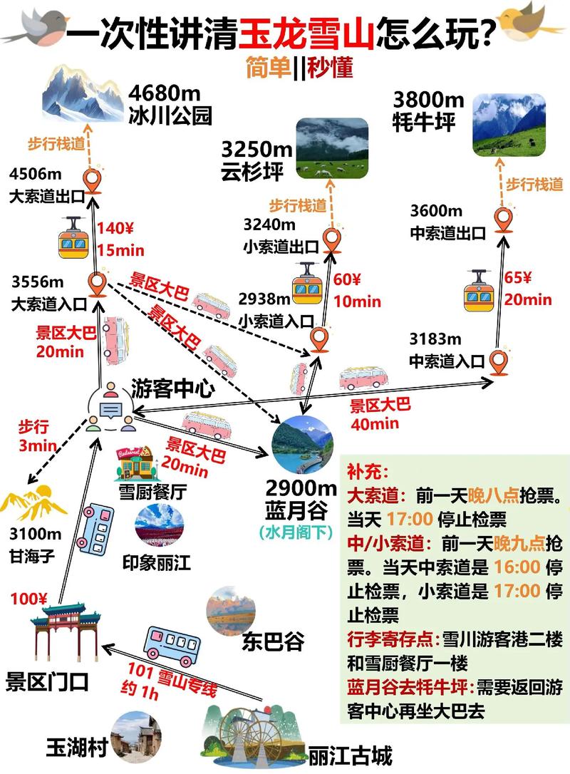 玉龙雪山自驾游旅游攻略