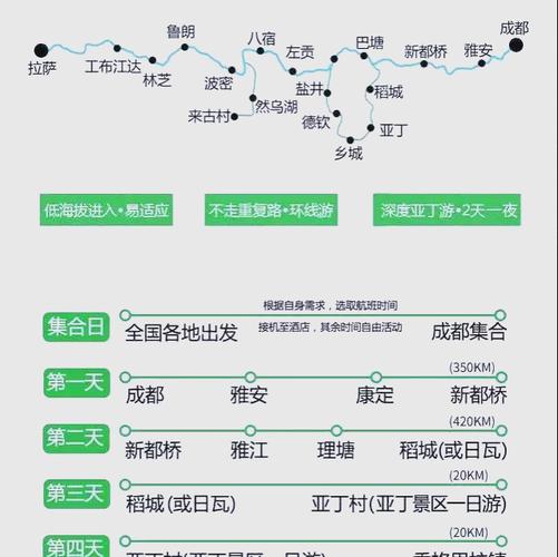 七月成都到西藏自驾天气
