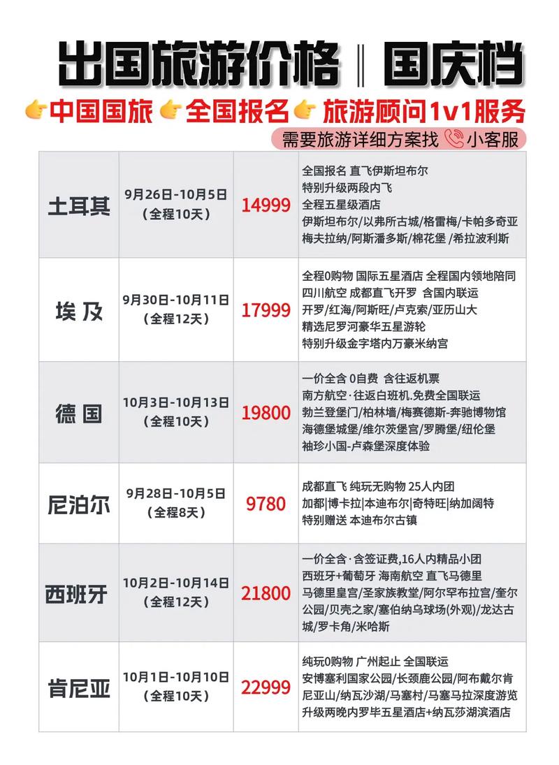 旅游询问出国？旅游询问公司怎么挣钱？(知乎）