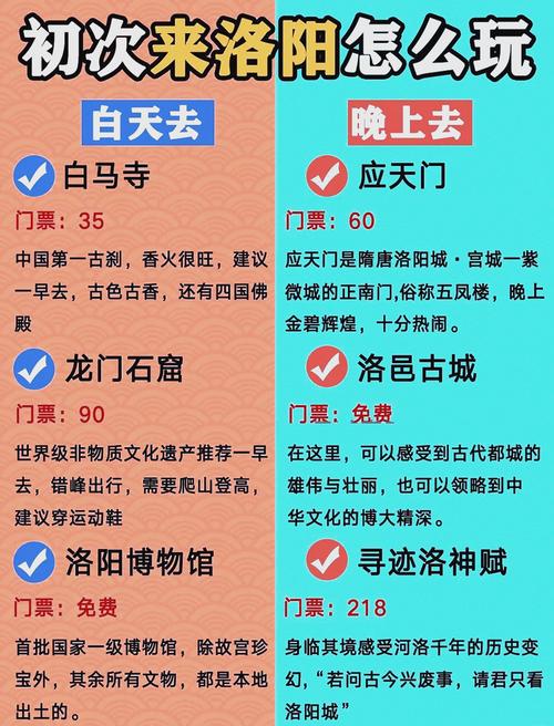 天龙缘定洛阳城怎么玩,洛阳旅游自驾组队攻略最新