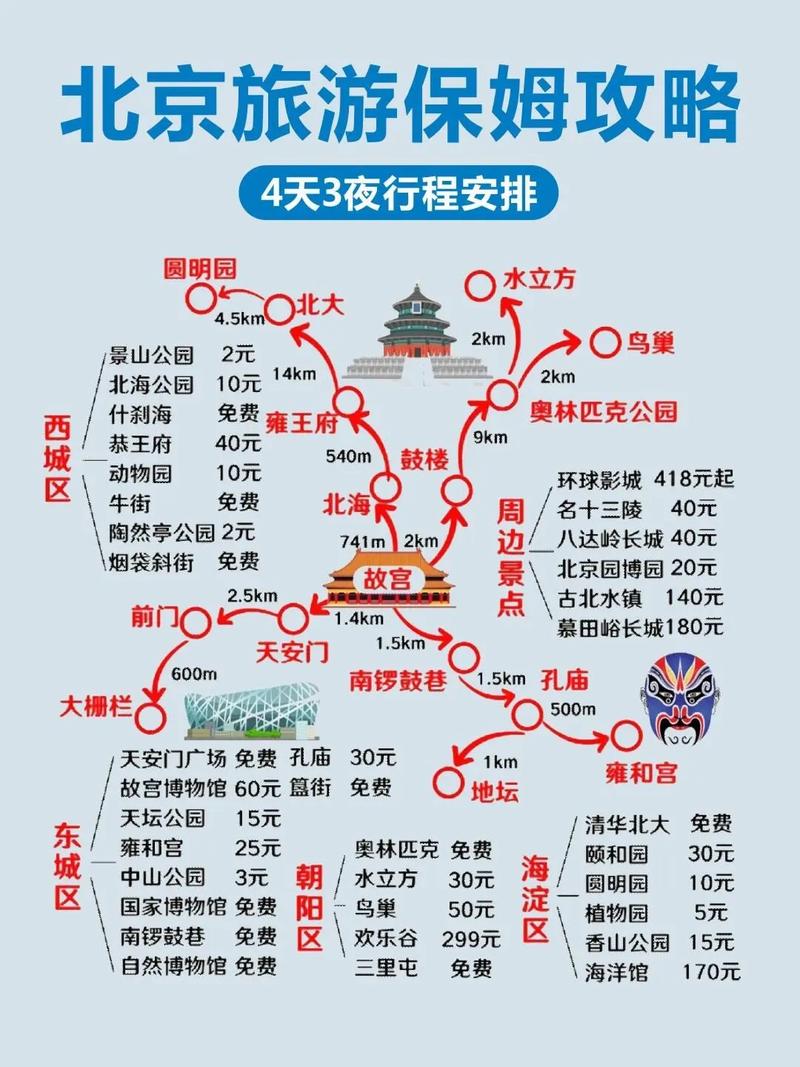 从北京出发三天去哪里旅游比较好