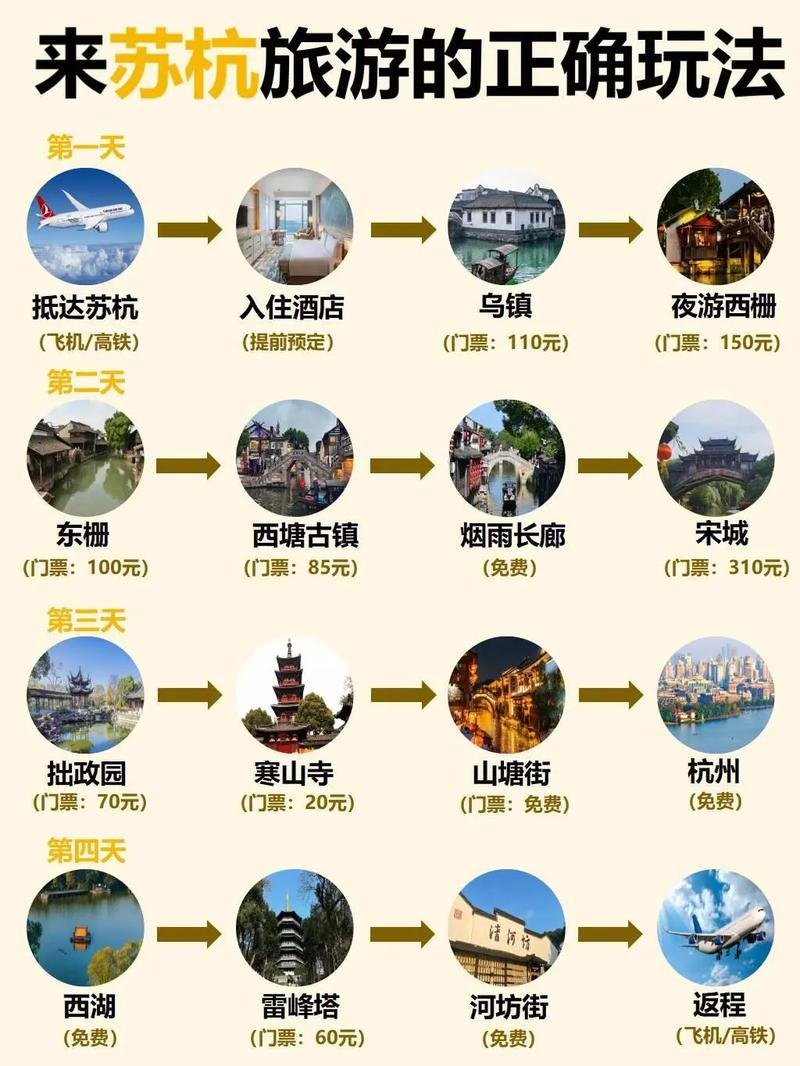 出国自由旅游，出国游玩自由行旅行团(2024头条知乎已更新）