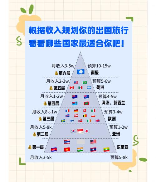 出国旅游跟团好还是自行去好