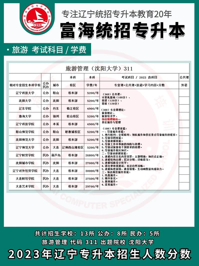 全国旅游管理专业哪所大学最强