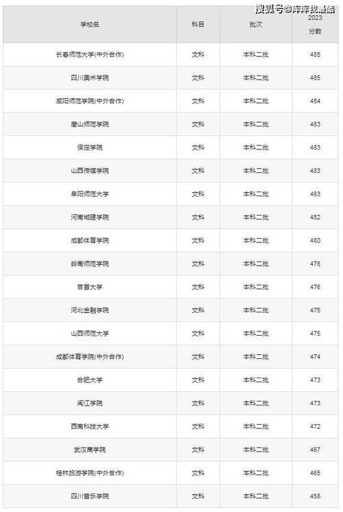 旅游大学有哪些二本
