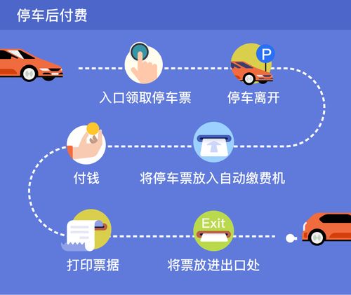 德国游自驾要哪些证件