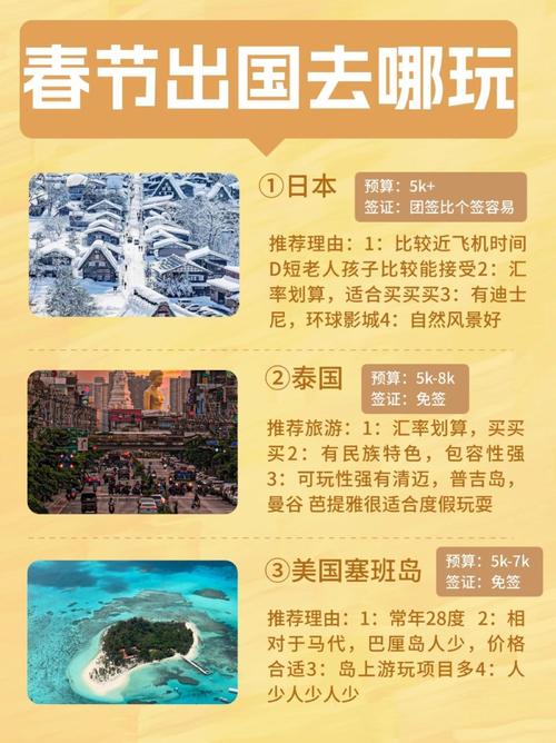 2025年春节旅游推荐