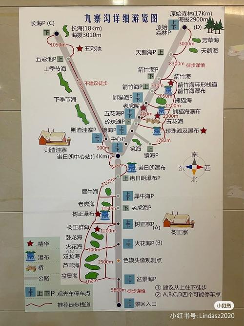 川北小环线自驾游攻略
