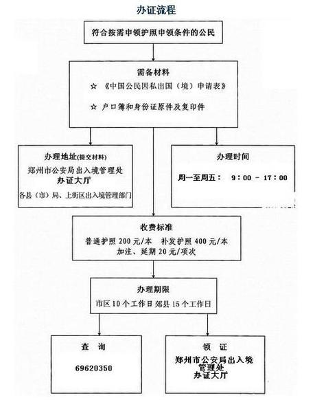 个体旅游护照怎样办理