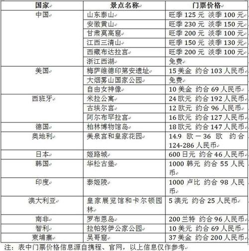 出国旅游个体户怎么填写单位和职务