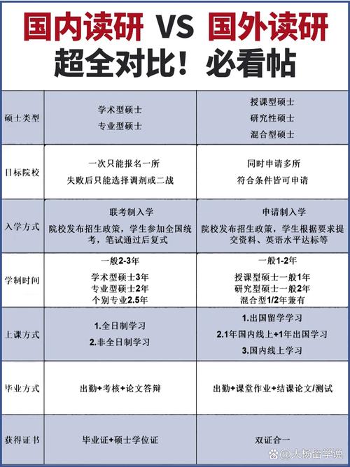 出国留学和出国游学的区别
