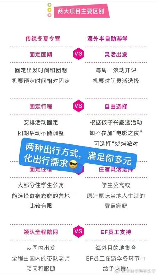 出国游学和出国留学的区别