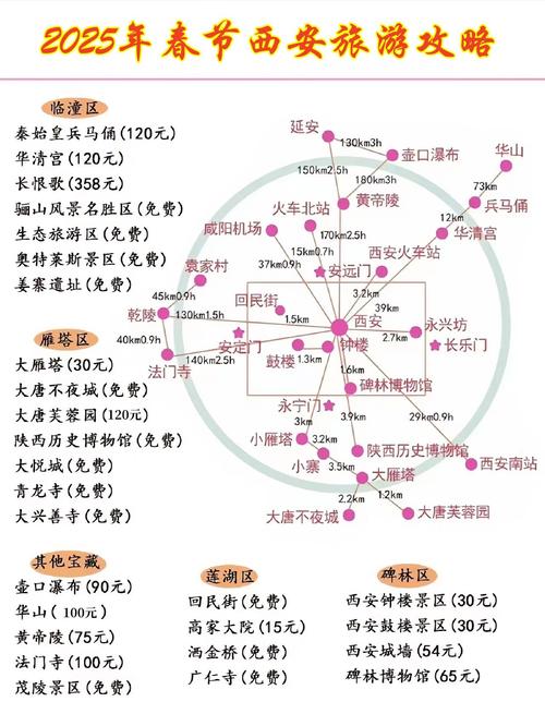 春节去西安,谁能给我一个两天的攻略