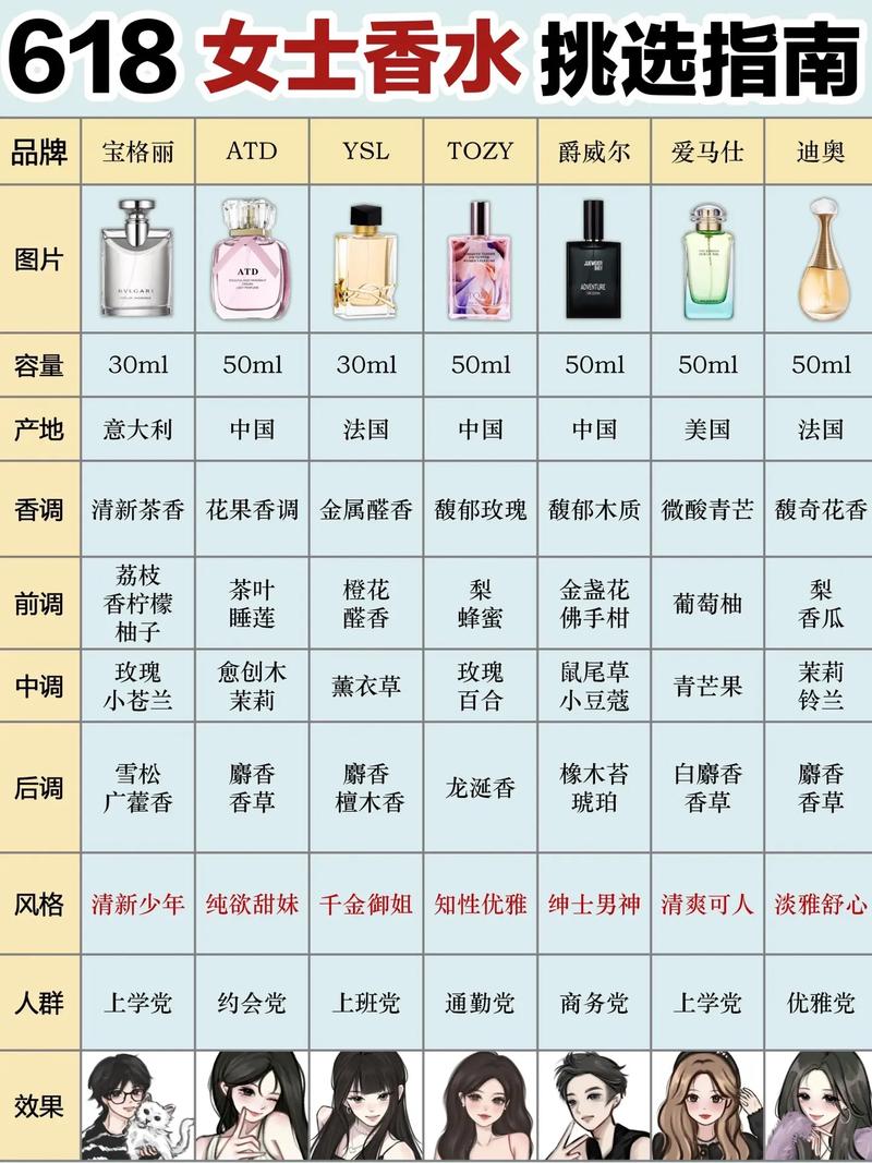 出国旅游限购几瓶香水