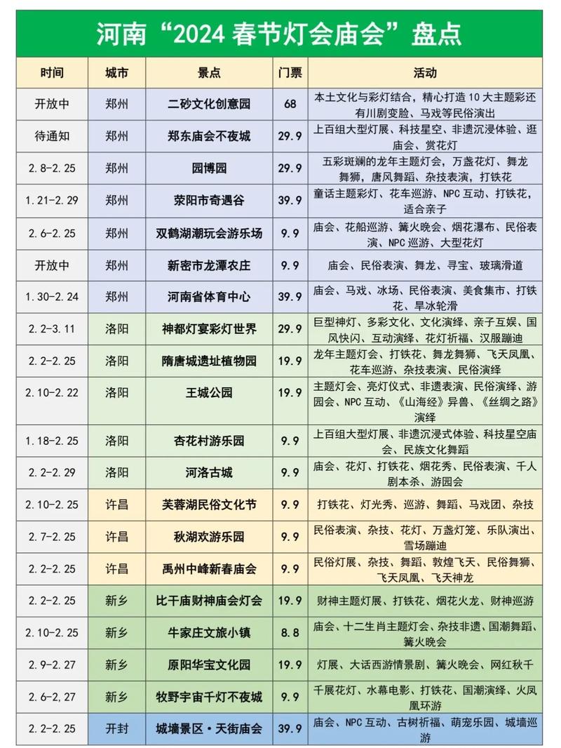 2024年春节只有河南详细游玩攻略
