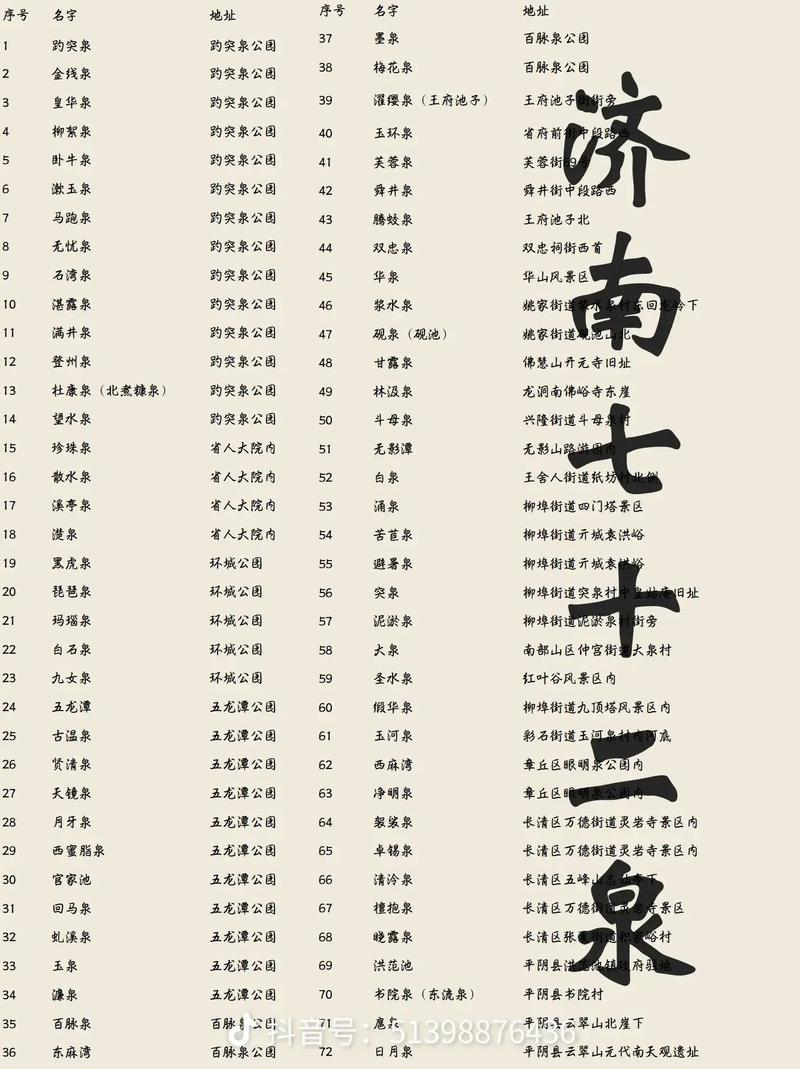国内旅游泉眼，中国著名泉眼？（今日头条已更新）