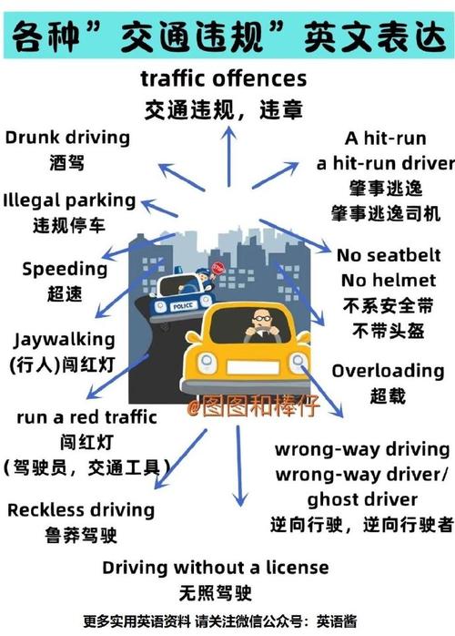 自驾游英语怎么说