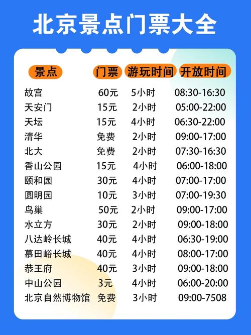 北京全部景点走完需要多少天门票,去北京旅游要多少钱几天可以把主要景点...