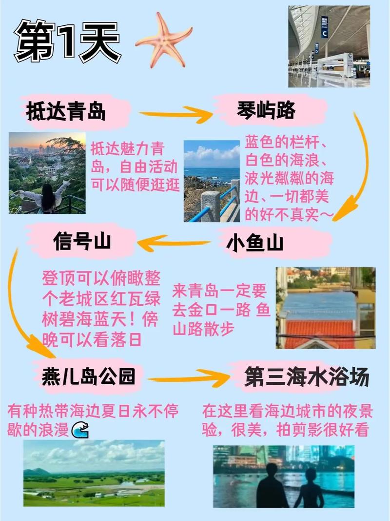 青岛一般旅游几天