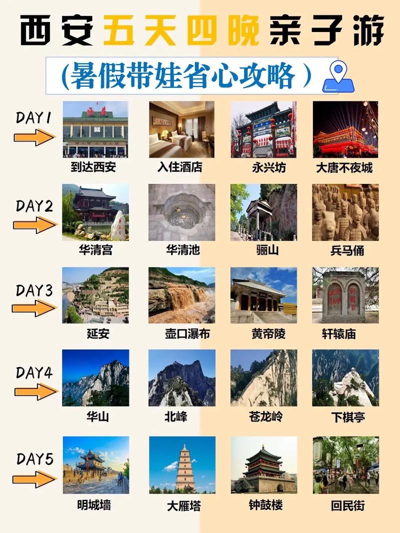 去西安旅游需要几天