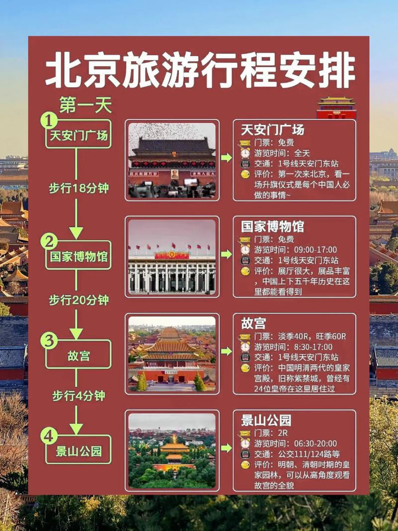 北京旅游几天合适