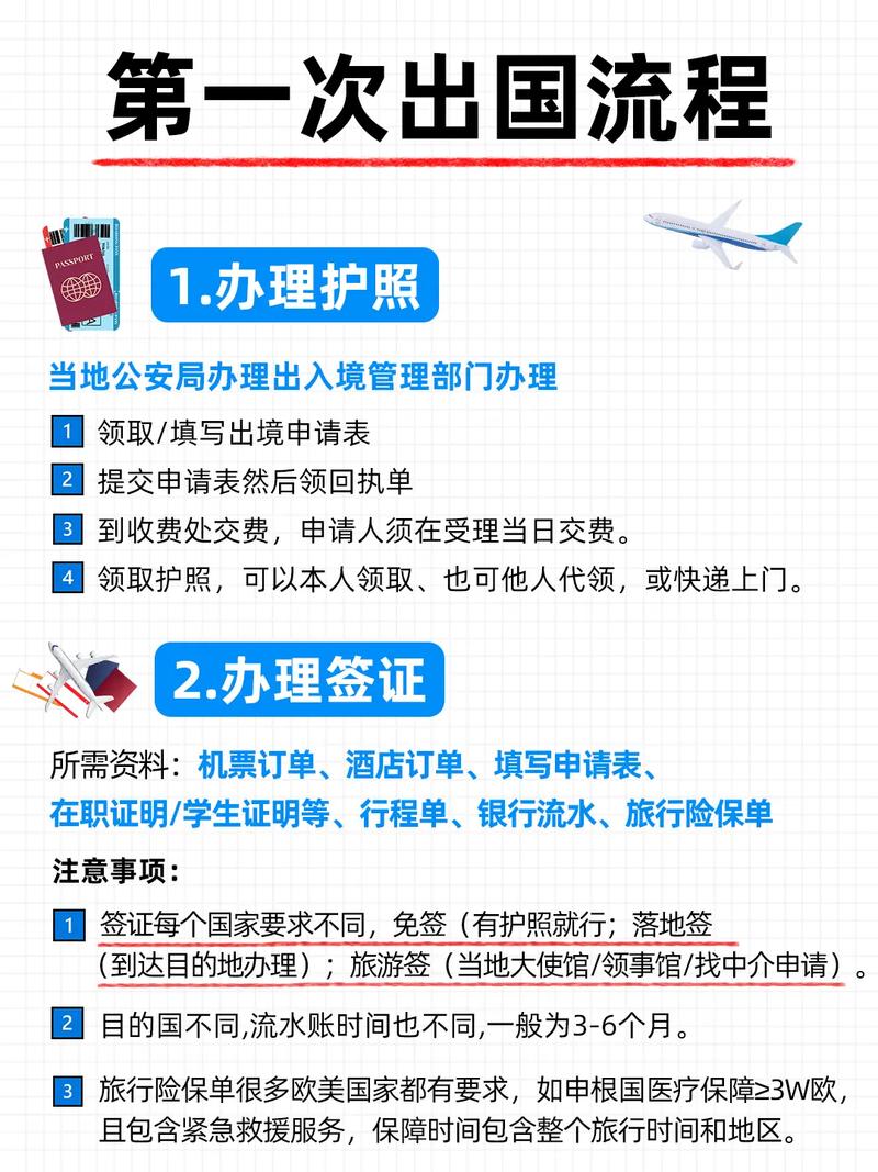 出国旅游网络？出国旅游网络怎么解决？(知乎）