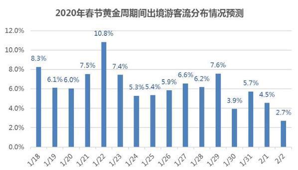 出国旅游东亚，东南亚成为中国居民出国旅游热点？（今日头条已更新）