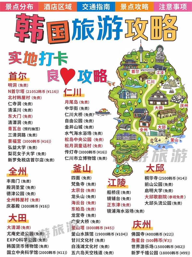 韩国旅游需要准备什么韩国旅游需要多少钱