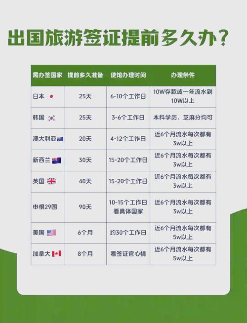 个人出国旅游有时间限制吗