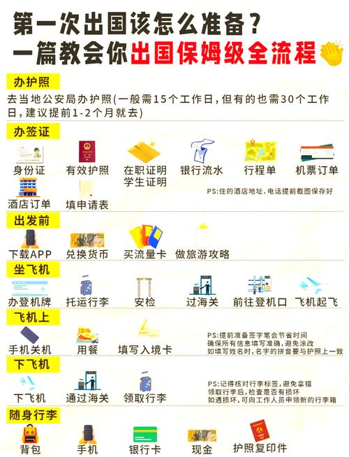 如何出国自由行旅游攻略