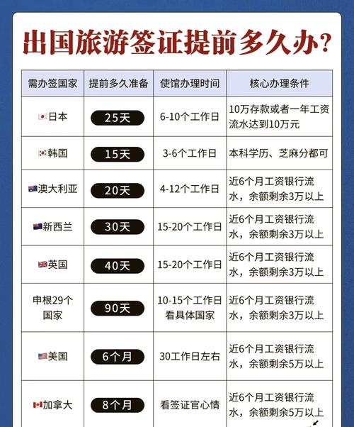 出国旅游需要什么手续