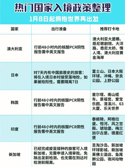 2023年可以出国旅游吗