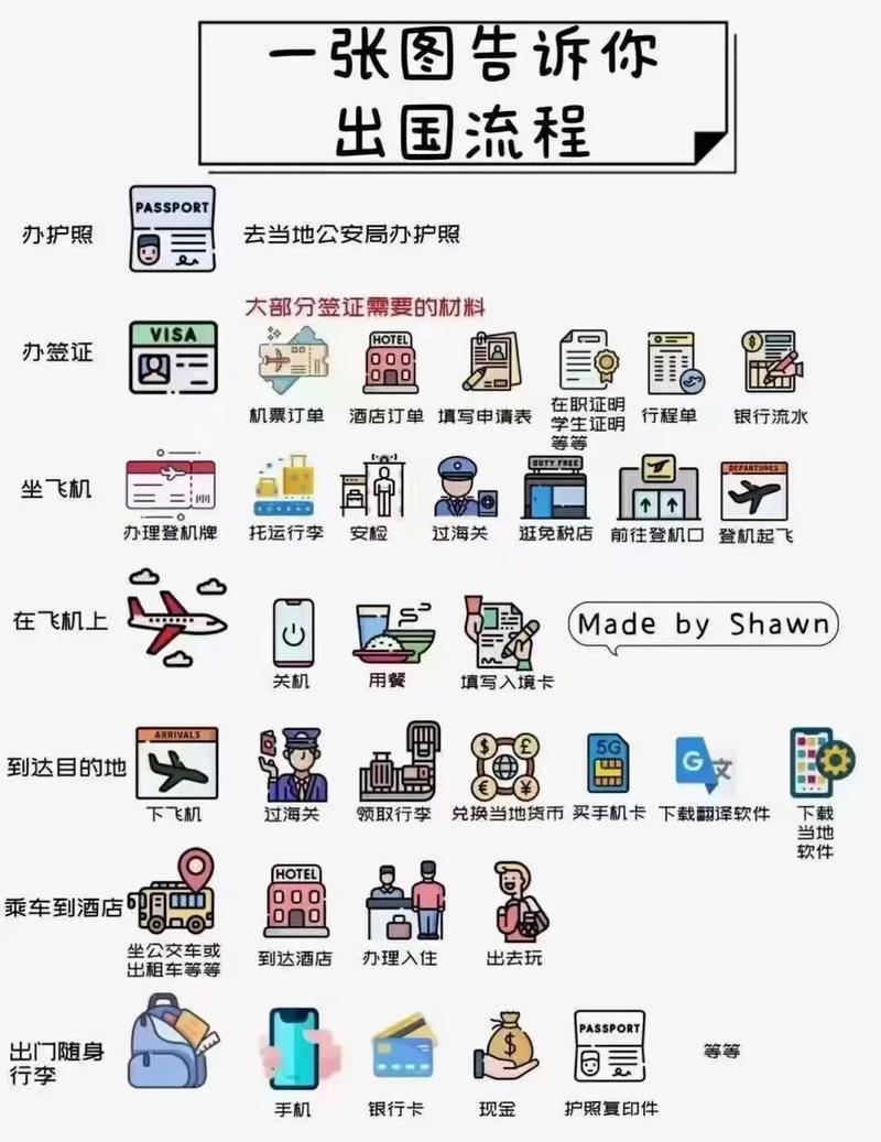 个人出国旅游流程