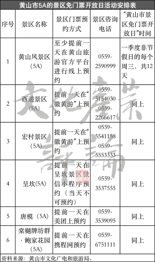2023湖北景区免门票半价优惠政策汇总