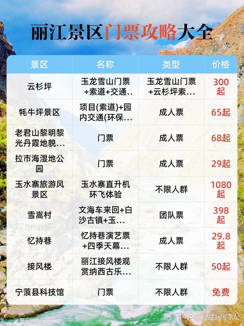 去丽江玩一次,大约花多少钱,五千块去丽江旅游攻略
