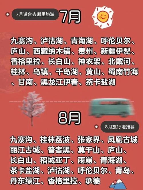 国内全年1~12月最佳旅游/行地