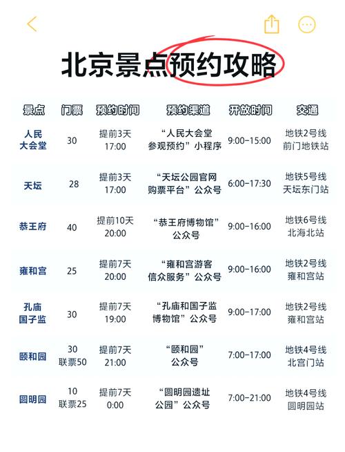 北京市文化和旅游局发布自驾游出行提示,自驾游需要做好哪些准备?_百度...