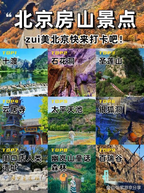 房山旅游自驾，房山自驾游景点？（今日头条已更新）