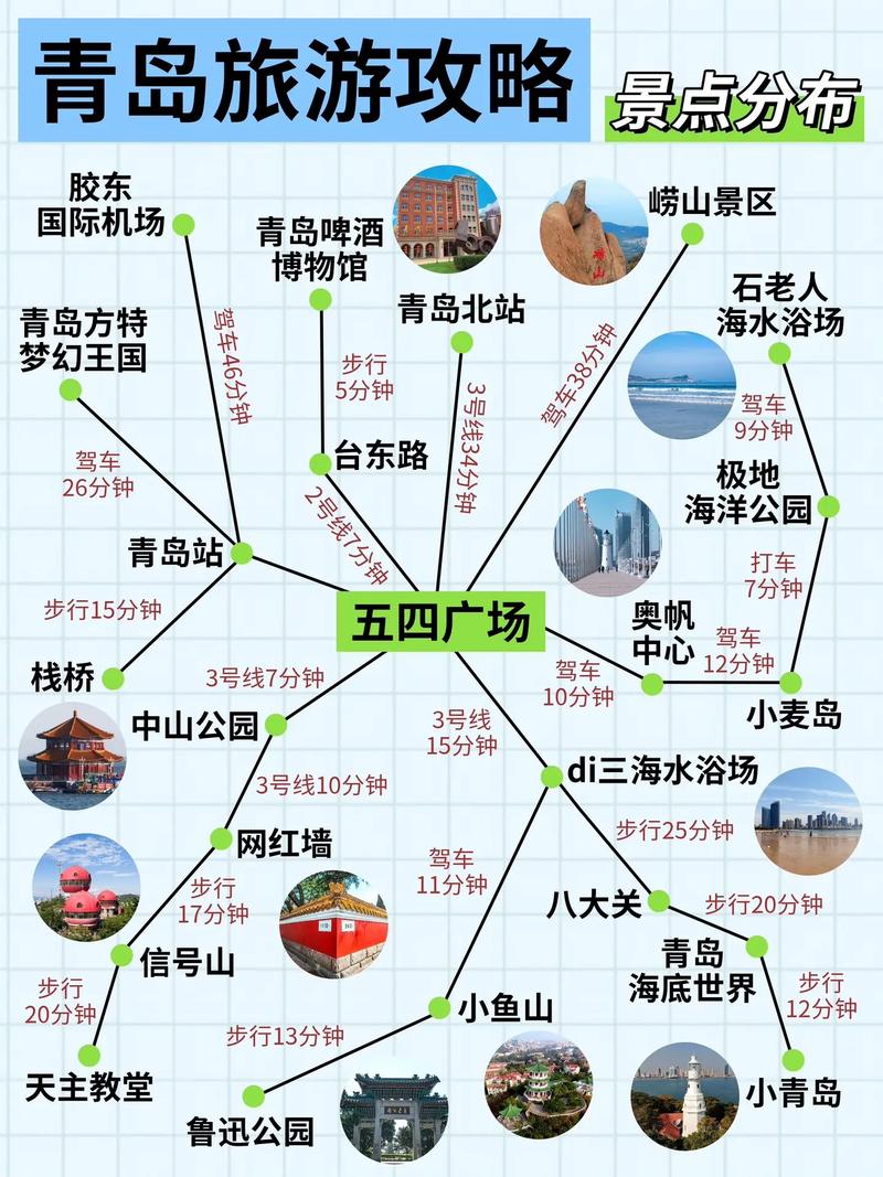 春节青岛旅游前十必去景点线路-青岛旅游必须去的景点推荐