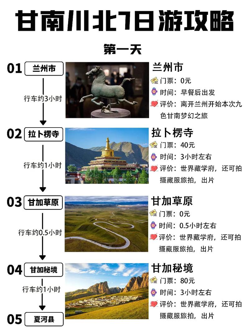 成都到甘南自驾游7天旅游攻略