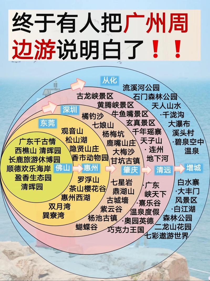广东省内旅游景点推荐自驾游