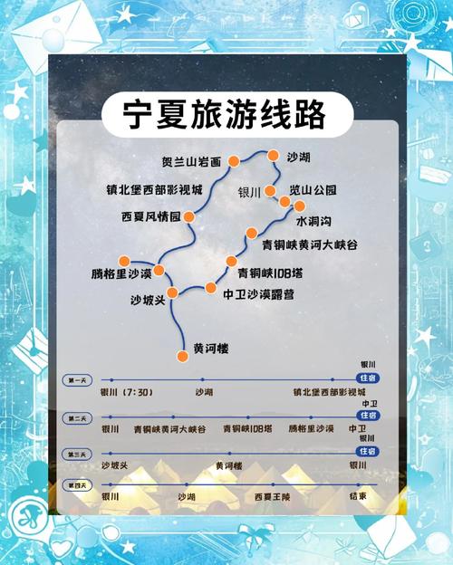 春节宁夏3日自驾游行程规划,宁夏这些好玩去处你知道几个?