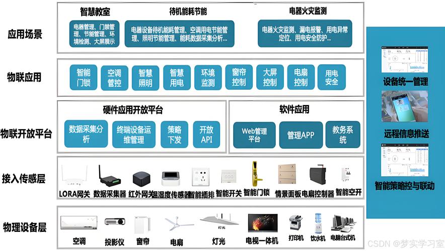 内网外联什么意思?