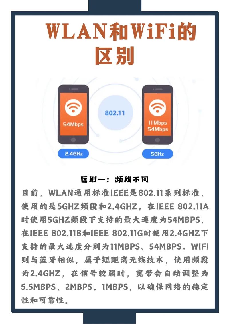 Wifi的主要应用领域,你知道吗?