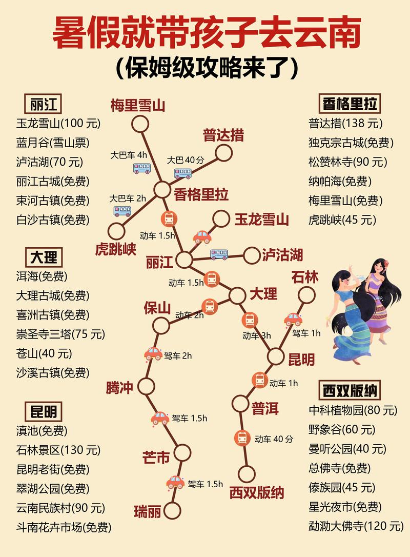 最佳自驾游路线图与云南