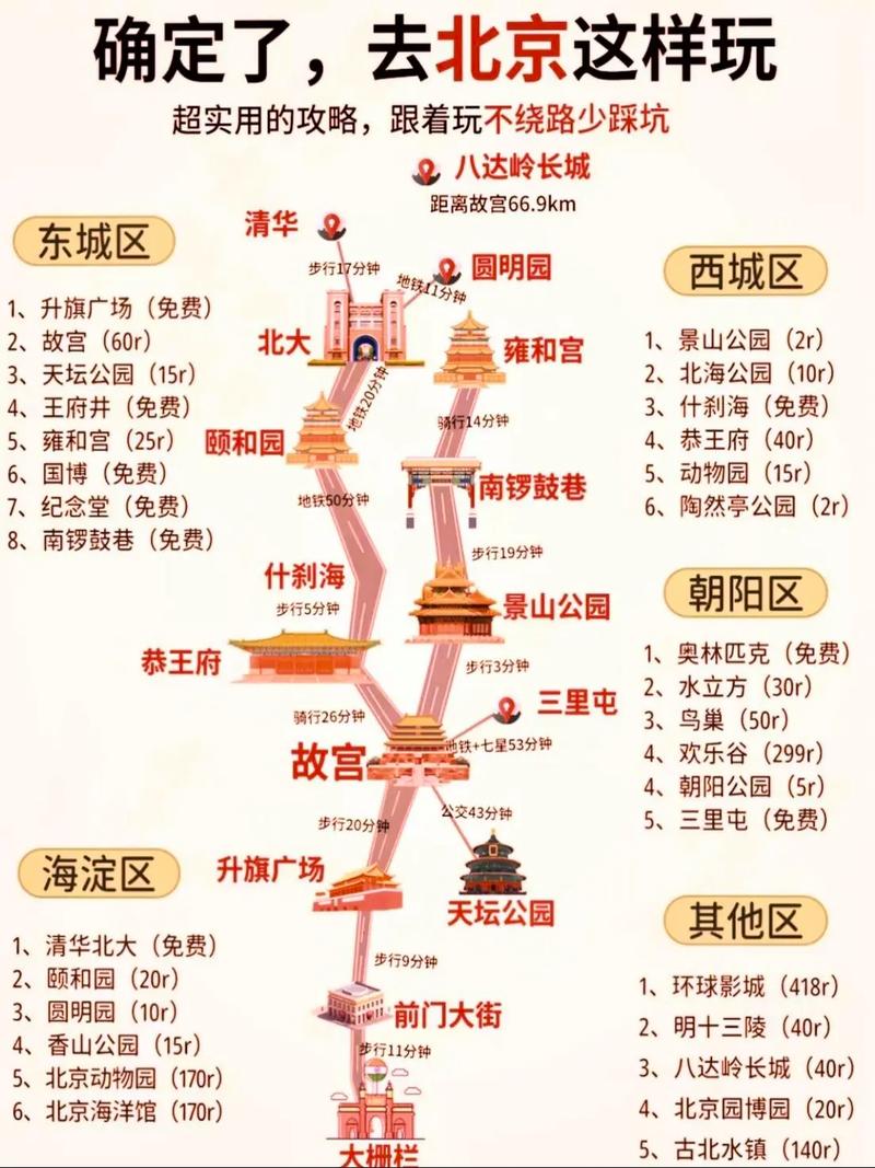 国内旅游返京，外出旅游回京需要隔离吗(2024头条知乎已更新）