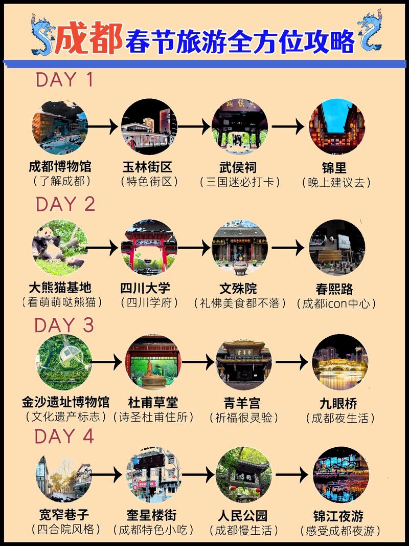 春节期间在成都旅游的景点打卡路线怎么安排?